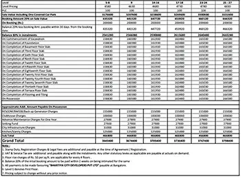 Sattva doddaballapur plots Cost Sheet, Price Sheet, Price Breakup, Payment Schedule, Payment Schemes, Cost Break Up, Final Price, All Inclusive Price, Best Price, Best Offer Price, Prelaunch Offer Price, Bank approvals, launch Offer Price by Sattva Group located at Doddaballapur Main Road, Bengaluru Karnataka